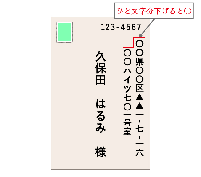 表面の書き方