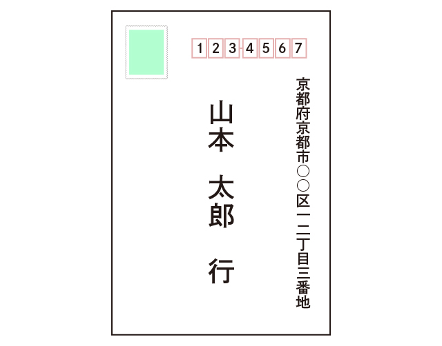 ハガキ表面の書き方