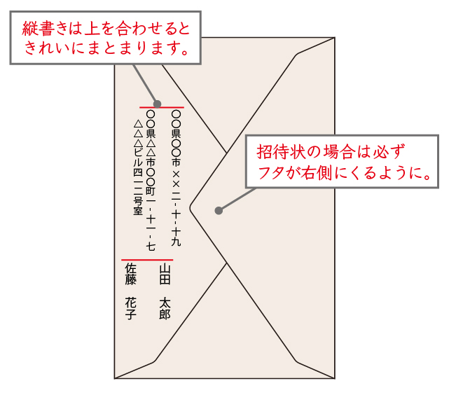 結婚式招待状の 宛名書き の書き方 ポイント 結婚ラジオ 結婚スタイルマガジン