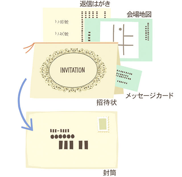 結婚式 招待状 書き方 宛名 手渡し Khabarplanet Com