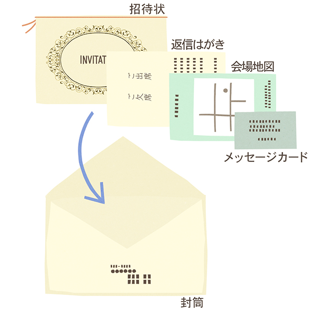 大きさ順に重ねる重ね方