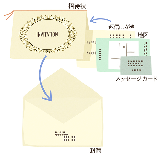 すべて招待状の間に挟む重ね方