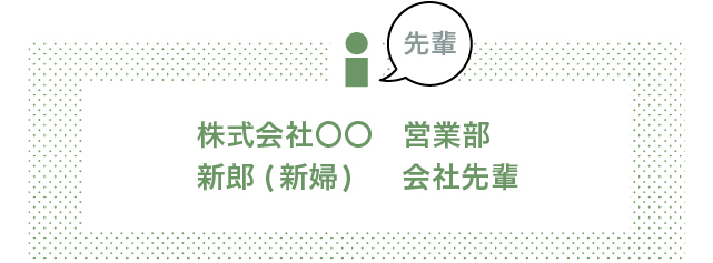 主賓 上司 親族 結婚式の席次表のゲストの肩書きはどう書く 結婚ラジオ 結婚スタイルマガジン