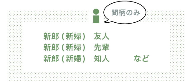 主賓 上司 親族 結婚式の席次表のゲストの肩書きはどう書く 結婚ラジオ 結婚スタイルマガジン