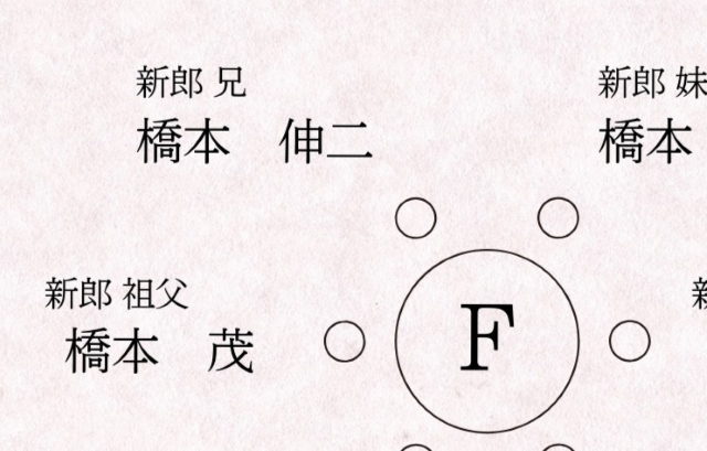 席次表肩書きの例