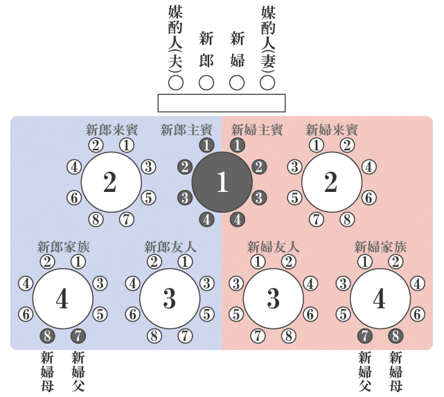 結婚式 座席表 配置 Khabarplanet Com