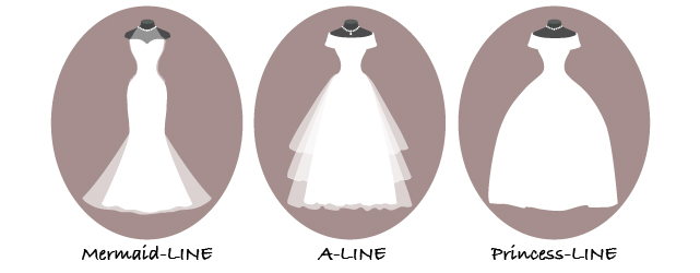 マーメイドライン、Aライン、プリンセスラインのウェディングドレス