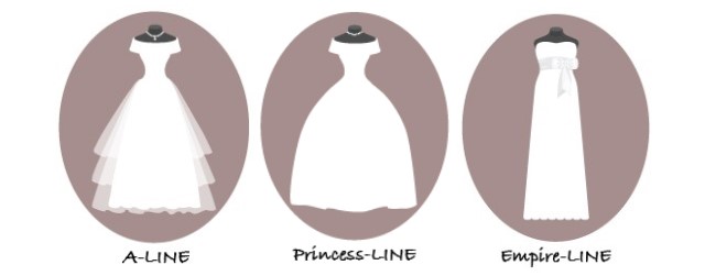 Aライン、プリンセスライン、エンパイアラインのウェディングドレス