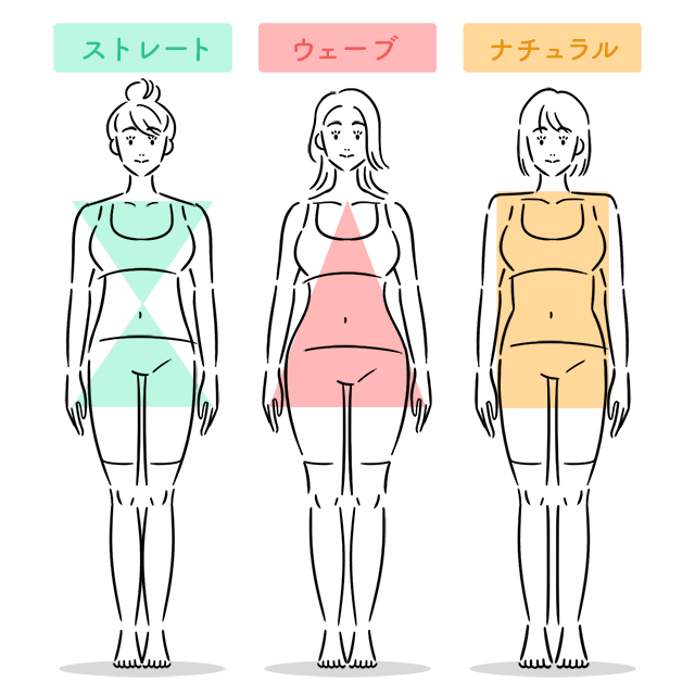 骨格診断】自分のタイプを知って似合うウェディングドレスを見つけよう