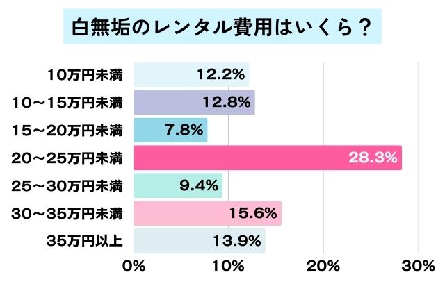 白無垢のレンタル相場