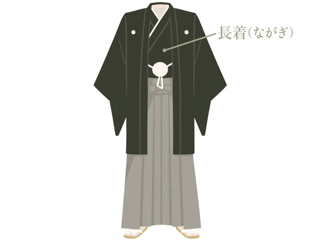 紋付き羽織袴の長着の解説