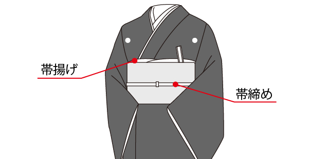 留袖の帯揚げ、帯締めの部分