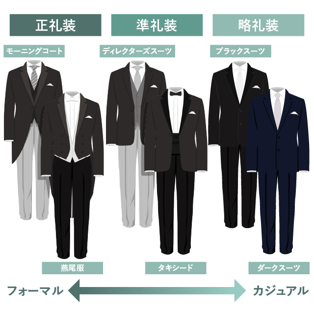 礼服の分類図