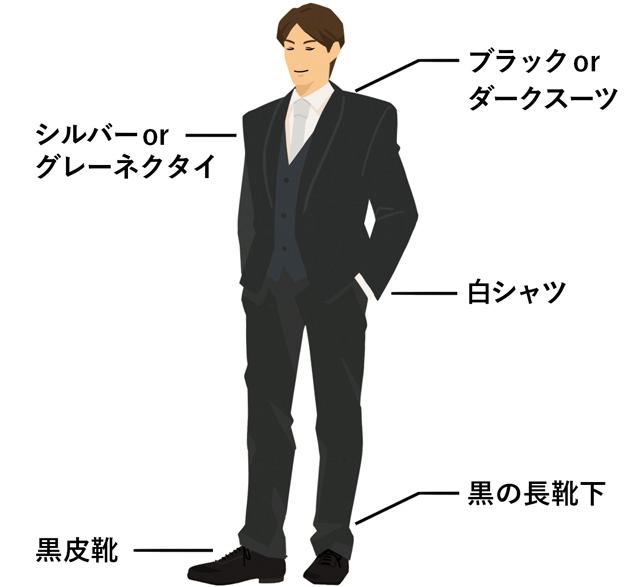 結婚式での男性の服装例