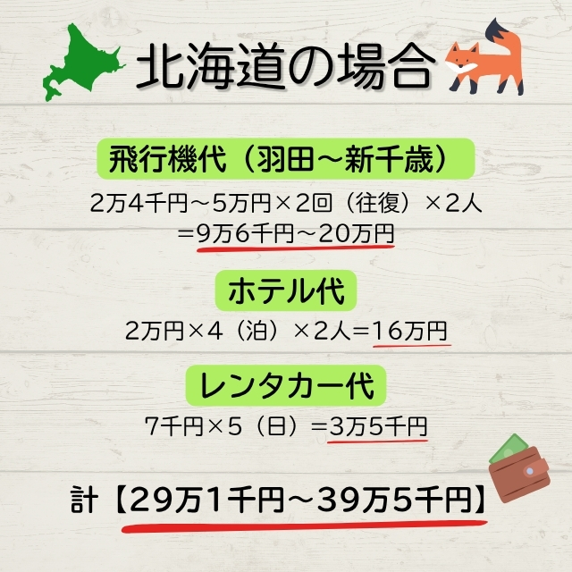 北海道のハネムーン費用のモデルケース