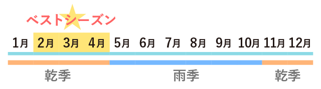 ベストシーズン