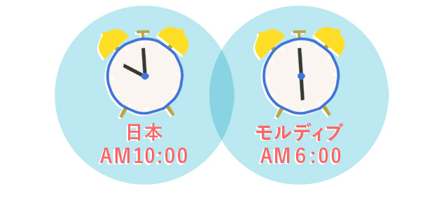 日本とモルディブの時差